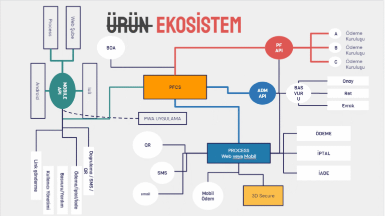 Bilgi Sistemlerinin Ödeme ve Elektronik Para Kuruluşları Üzerindeki Stratejik Etkisi