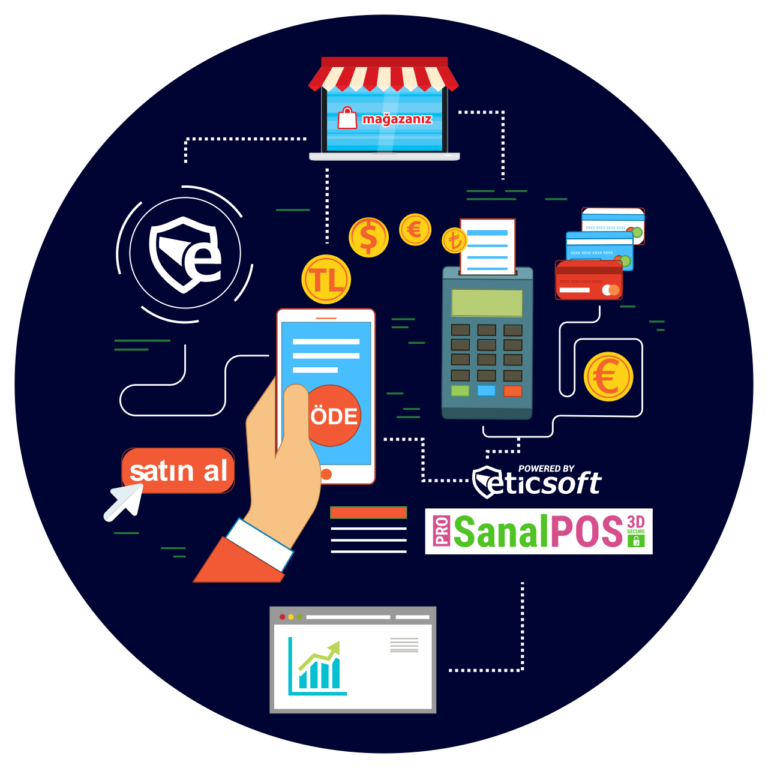 SanalPos Pro Modülü